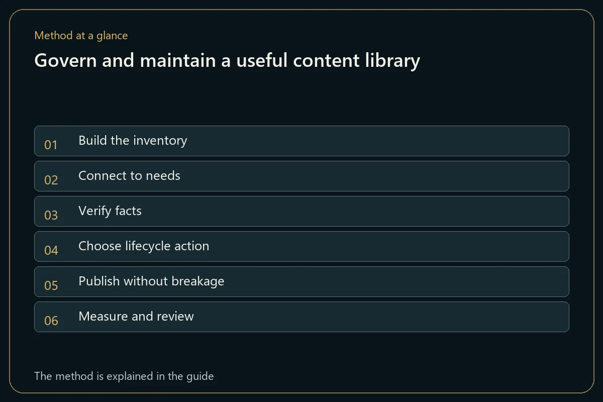 Govern and maintain a useful content library