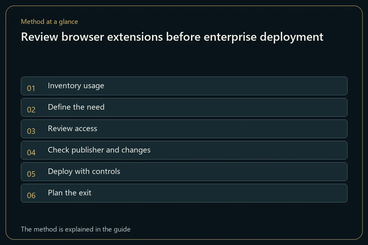 Review browser extensions before enterprise deployment