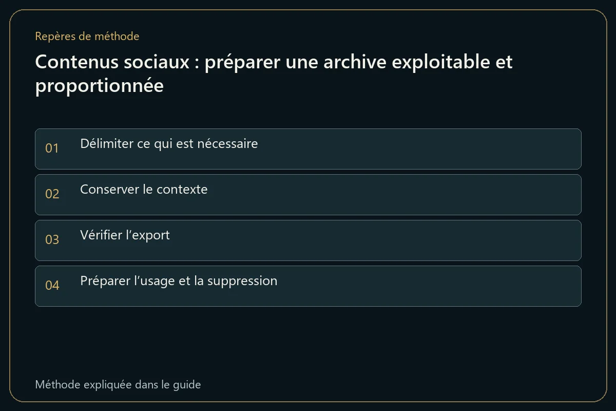 Contenus sociaux : préparer une archive exploitable et proportionnée