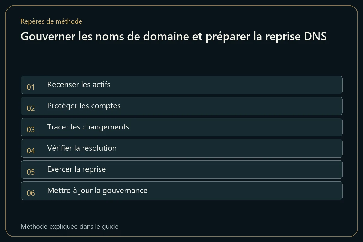 Gouverner les noms de domaine et préparer la reprise DNS