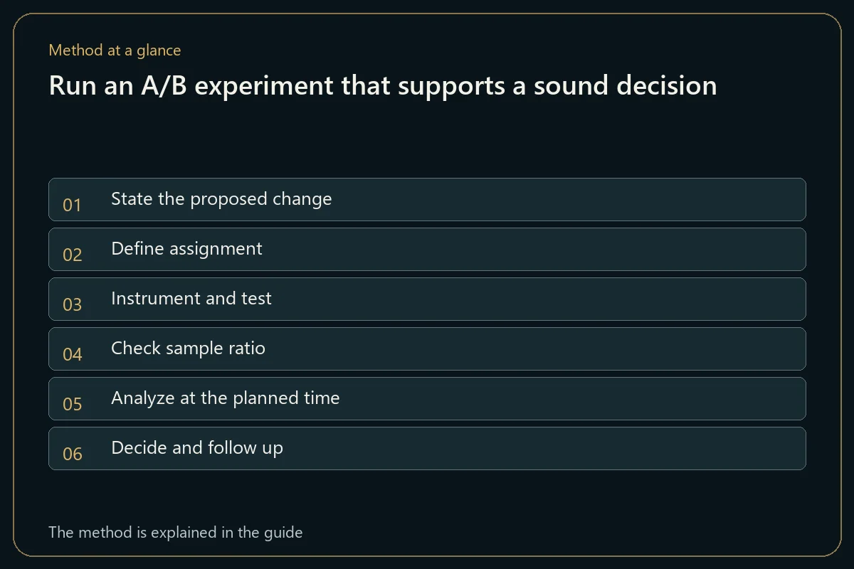 Run an A/B experiment that supports a sound decision