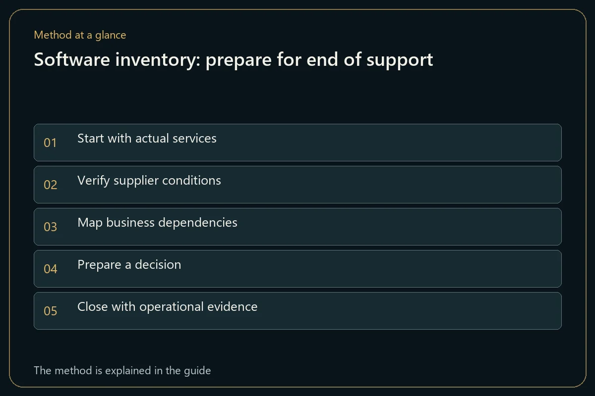 Software inventory: prepare for end of support