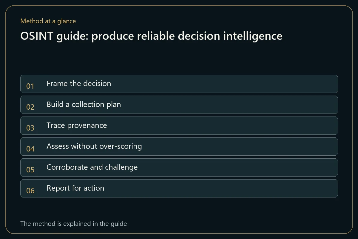 OSINT guide: produce reliable decision intelligence
