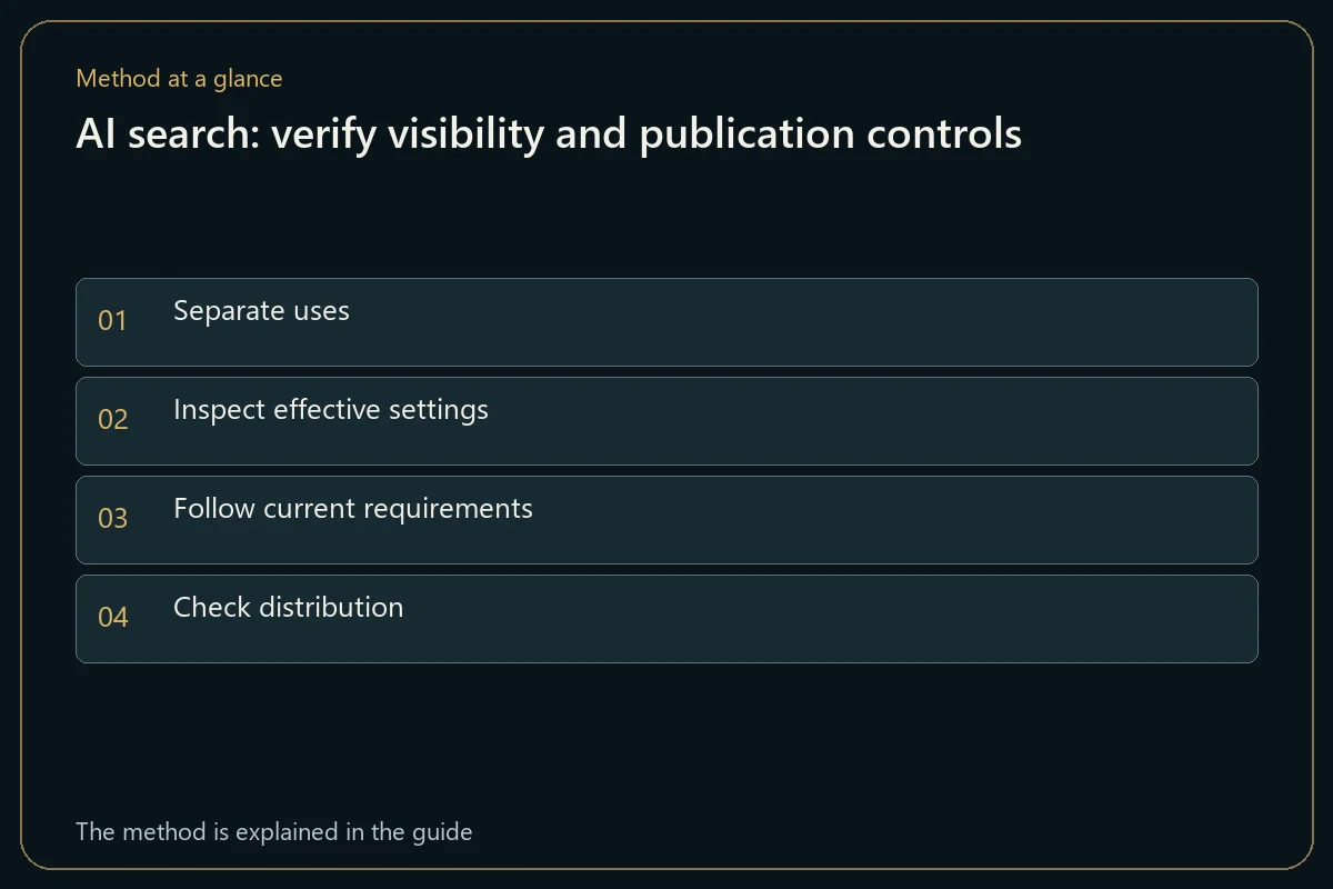 AI search: verify visibility and publication controls