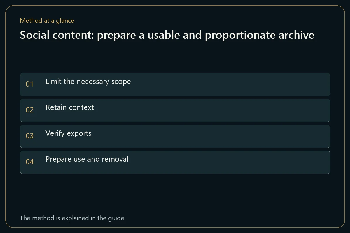 Social content: prepare a usable and proportionate archive