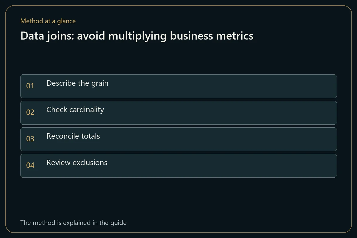 Data joins: avoid multiplying business metrics