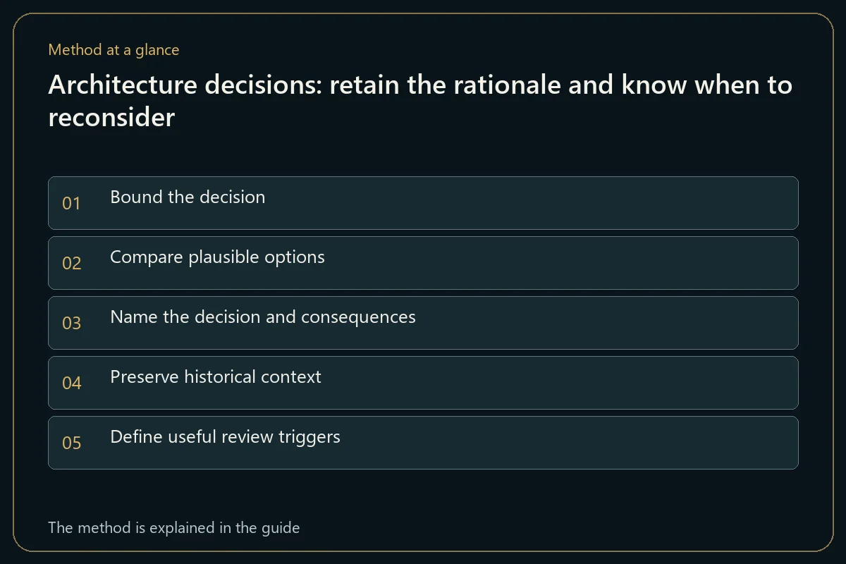 Architecture decisions: retain the rationale and know when to reconsider