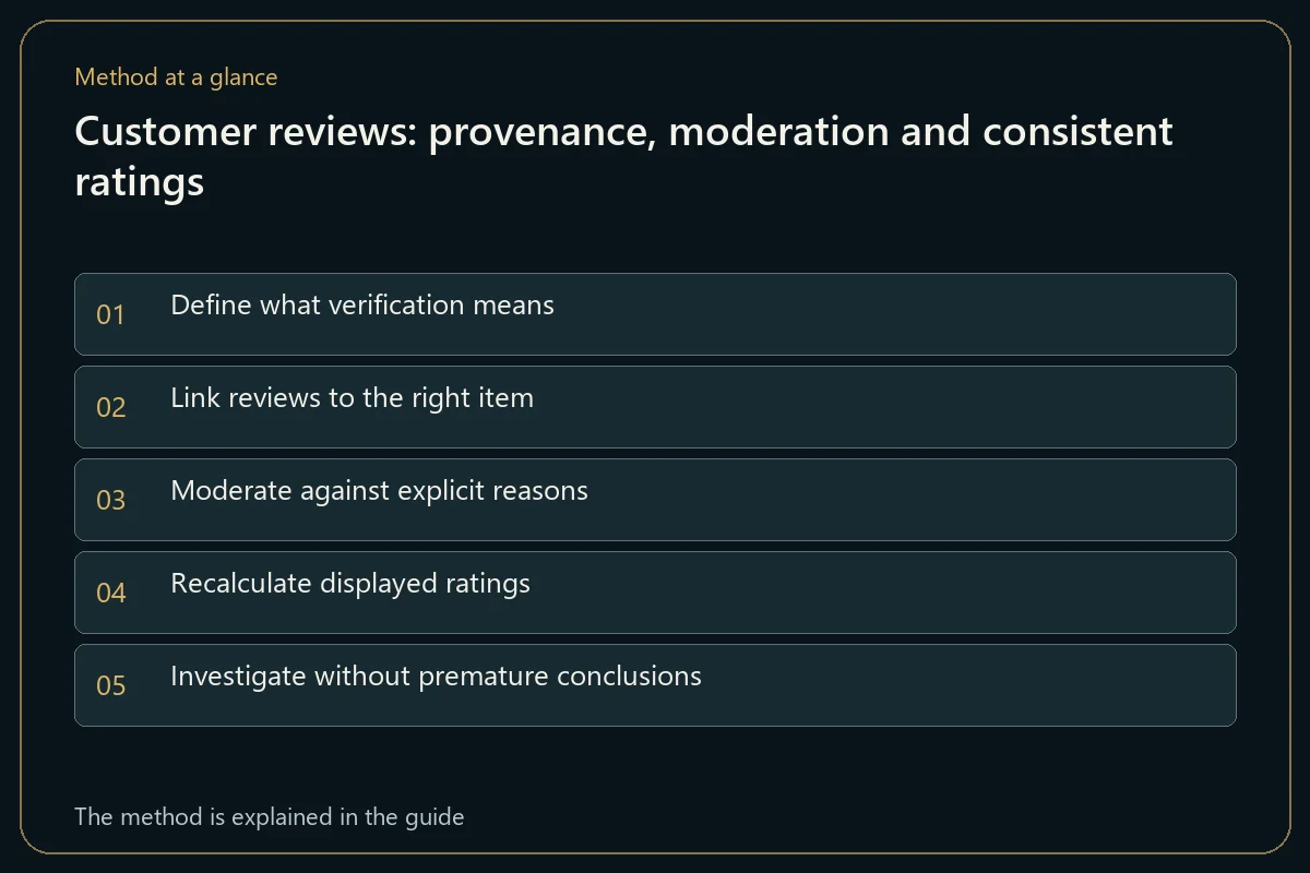 Customer reviews: provenance, moderation and consistent ratings