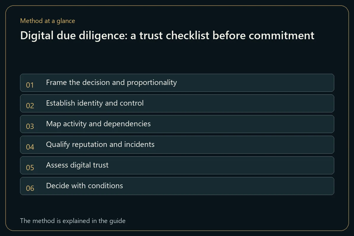 Digital due diligence: a trust checklist before commitment