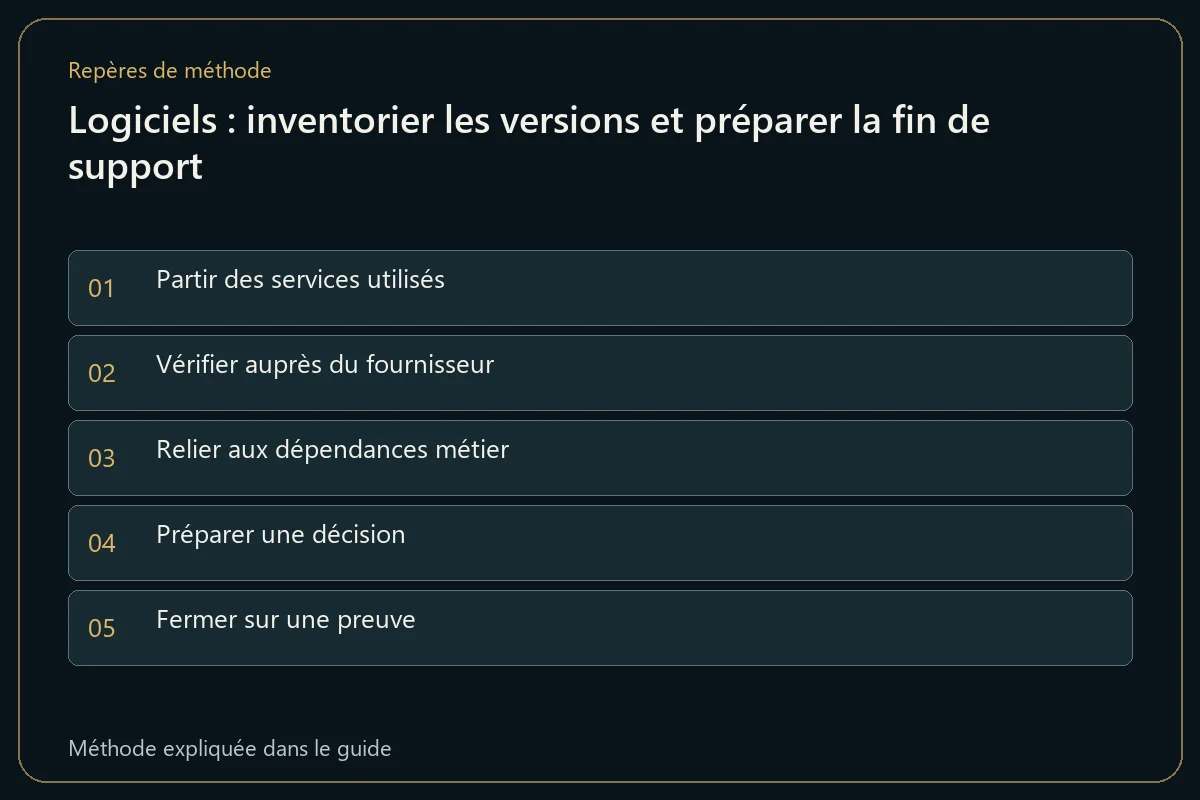 Logiciels : inventorier les versions et préparer la fin de support