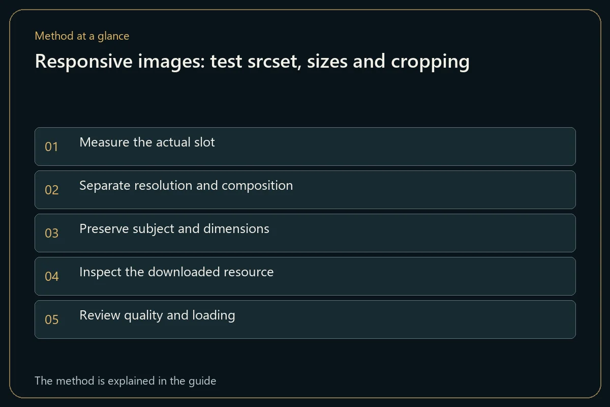Responsive images: test srcset, sizes and cropping