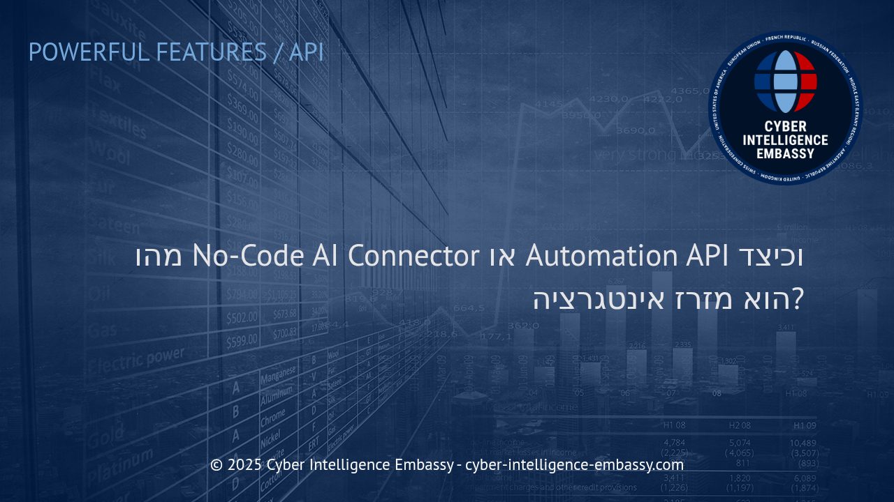 האצה חכמה של תהליכים עסקיים עם מחברי AI ללא קוד ו-API לאוטומציה